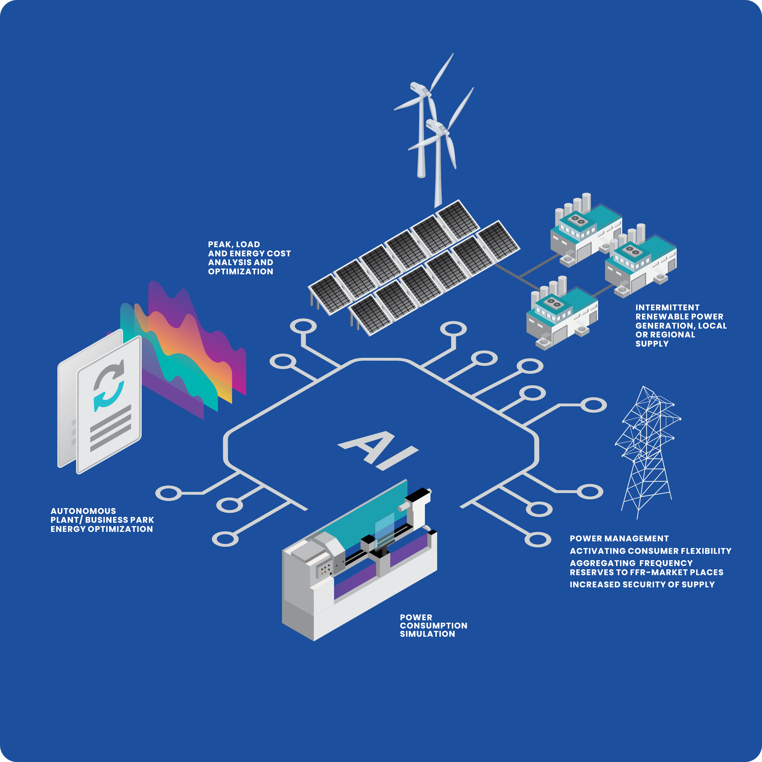 Power Consumption Simulation
